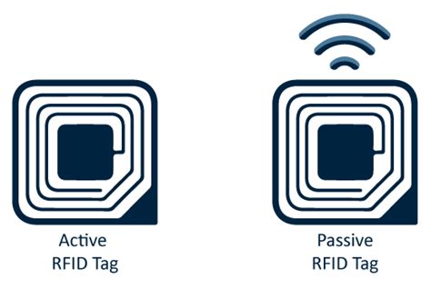 cheap passive rfid tags|cost of active rfid tags.